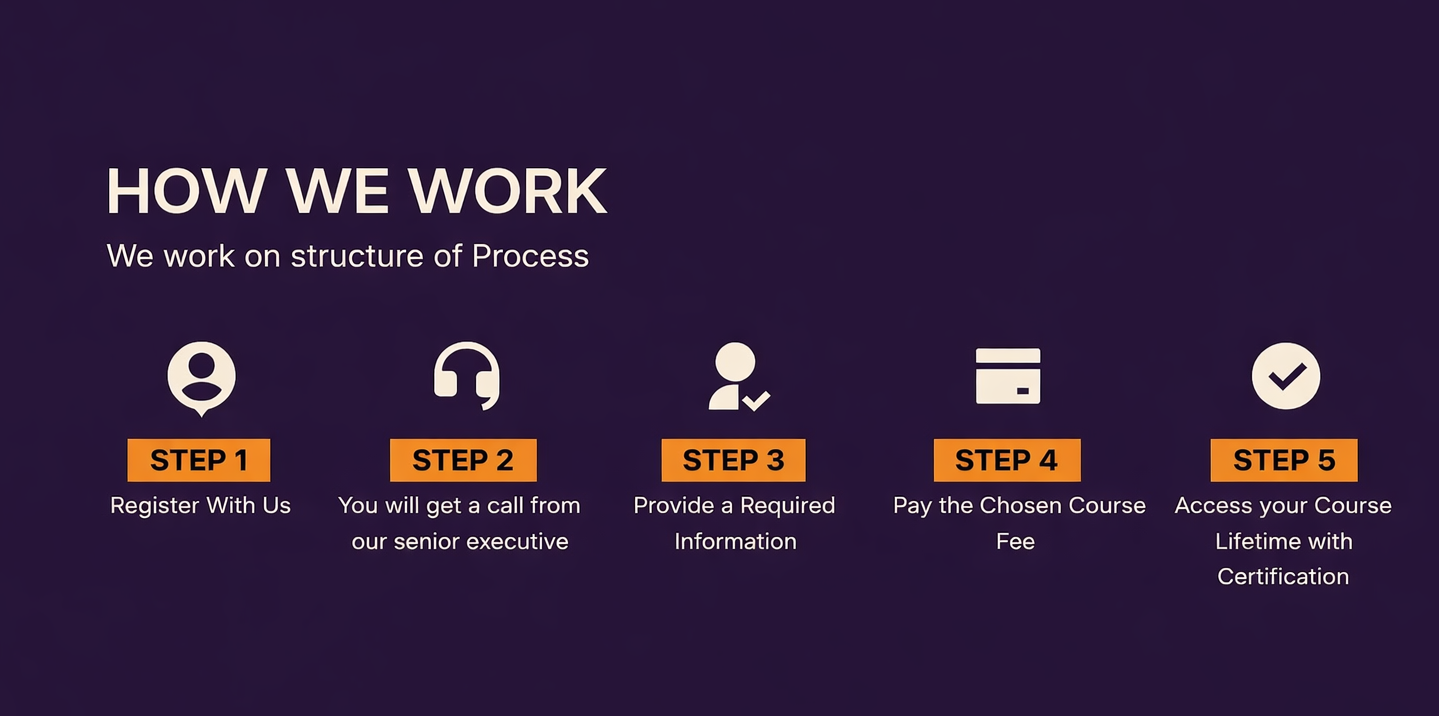 How We Work Process